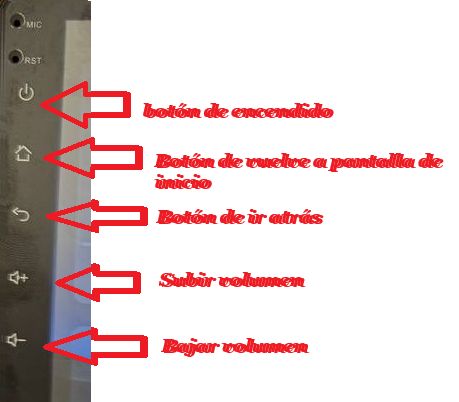 Los botones físicos del lateral